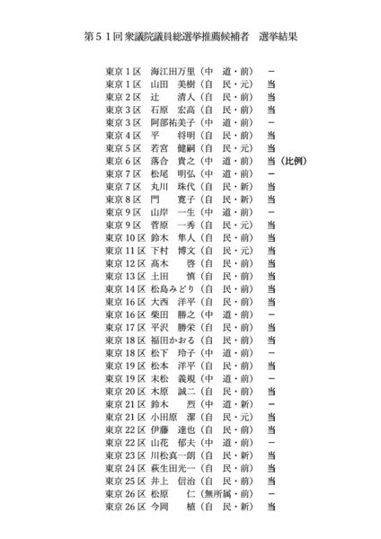 表のサムネイル